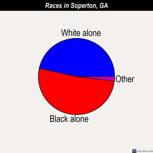 Soperton races chart