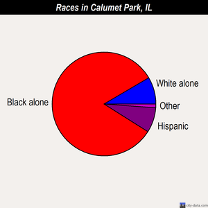 Calumet Park races chart