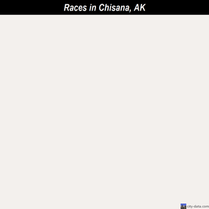 Chisana races chart