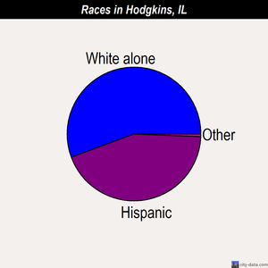 Hodgkins races chart