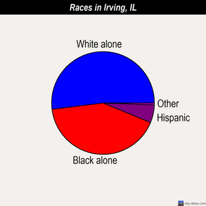 Irving races chart