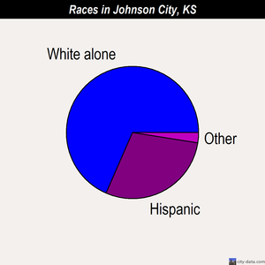 Johnson City races chart