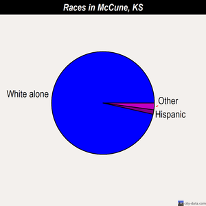 McCune races chart