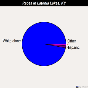 Latonia Lakes races chart