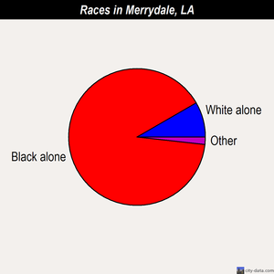Merrydale races chart