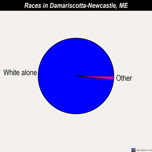 Damariscotta-Newcastle races chart
