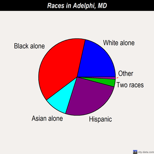 Adelphi races chart