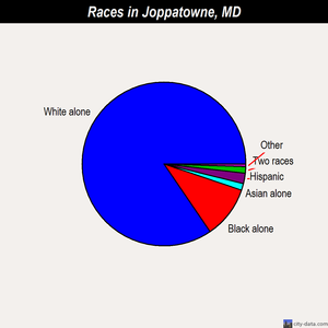 Joppatowne races chart