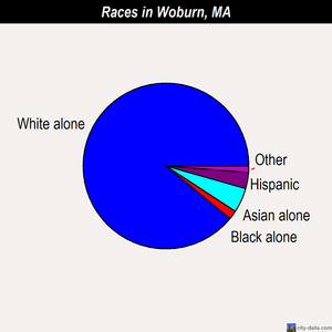 Woburn races chart