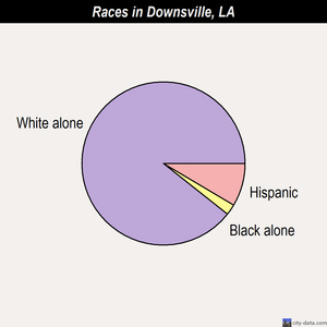 Downsville races chart
