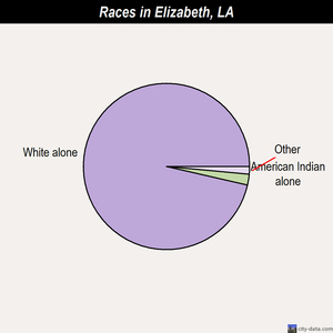 Dulac races chart