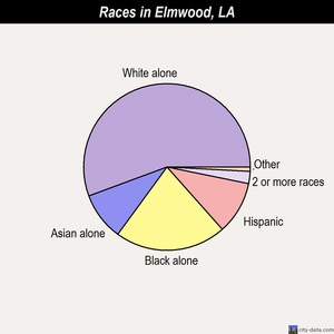 Empire races chart