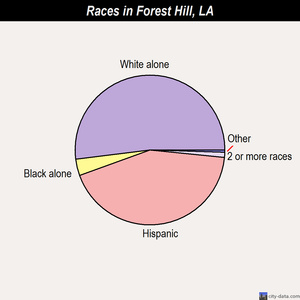 Franklin races chart