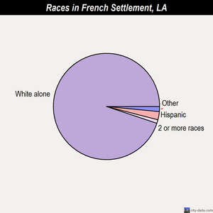 Singles in french settlement louisiana