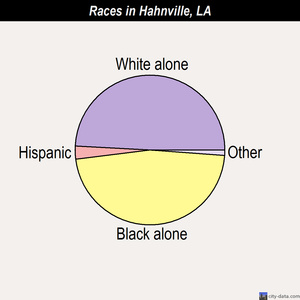 Grand Isle races chart
