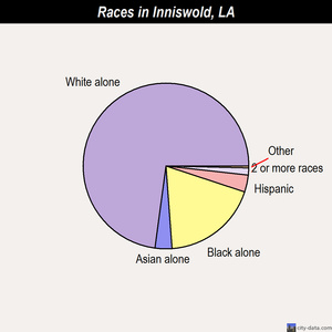 Jonesboro races chart