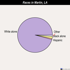 Mandeville races chart