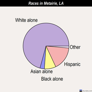 Metairie races chart