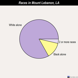 Napoleonville races chart