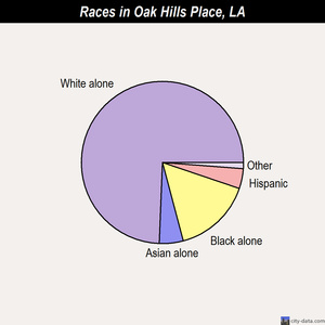 Paincourtville races chart