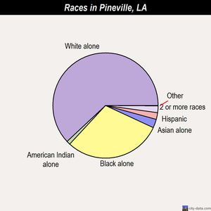Swingers sex in pineville louisiana