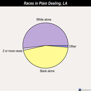 Opelousas races chart