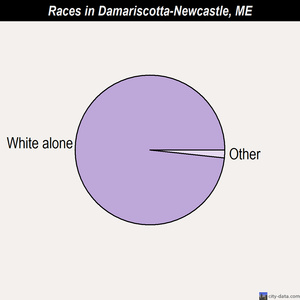 Calais races chart