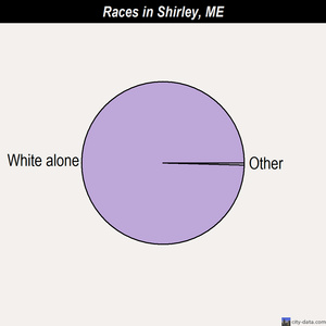Shirley races chart