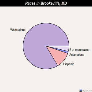 Bethesda races chart