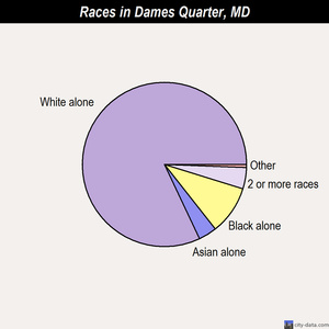 Deal Island races chart
