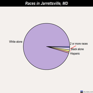 Kitzmiller races chart