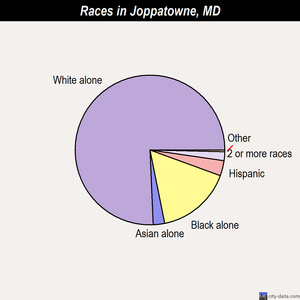 Joppatowne races chart