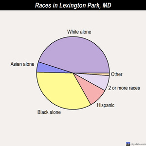Leonardtown races chart
