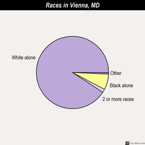 Vienna races chart