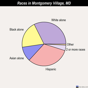 Mitchellville races chart