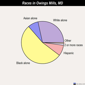 Olney races chart