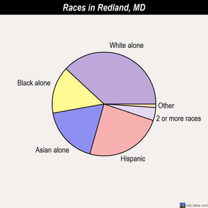 Randallstown races chart