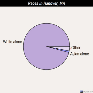 hanover massachusetts ma 02339 profile population hanover massachusetts ma 02339 profile population