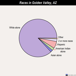Gilbert races chart