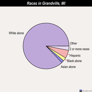 Grandville races chart