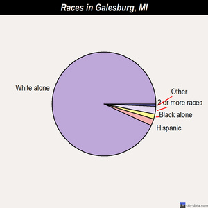 Frankfort races chart