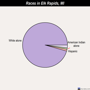 elk rapids sex chat Find men seeking men in elk rapids online datehookup is a 100% free dating site to meet gay men in elk rapids, michigan. elk rapids sex chat Find men seeking men in elk rapids online datehookup is a 100% free dating site to meet gay men in elk rapids, michigan.