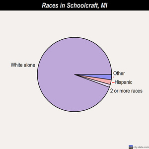 Sanford races chart