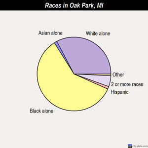 North Adams races chart