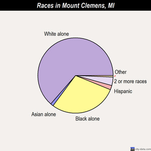 Mulliken races chart
