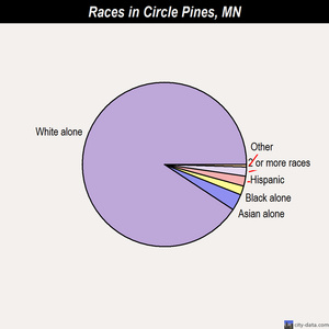 Swingers in circle pines mn