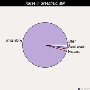 Hallock races chart