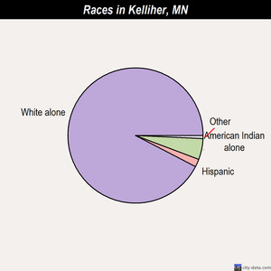 Kasota races chart