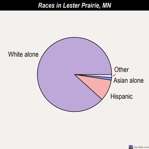 lester prairie sex personals Annandale gay personals boyfriends, sex, or friends browse thousands of annandale gay personal ads lester prairie gay dating. lester prairie sex personals Annandale gay personals boyfriends, sex, or friends browse thousands of annandale gay personal ads lester prairie gay dating.