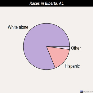Eutaw races chart